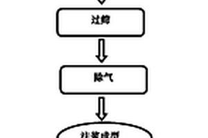 注漿成型無(wú)壓燒結(jié)法制備二硼化鋯-碳化硅超高溫陶瓷