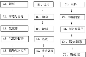 晶界擴(kuò)散重稀土釹鐵硼磁材及其制備方法