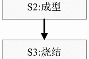 金屬粉末冶金成型工藝