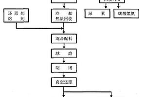 以白云石為原料制備金屬鎂的方法