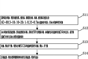 鐵鎳代鈷、鈦代部分鎢的新型硬質(zhì)合金及其生產(chǎn)工藝