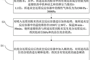 金屬鎂的生產(chǎn)方法