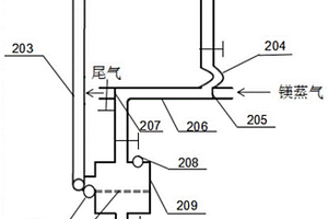 高溫連續(xù)化提取皮江法煉鎂工藝中結(jié)晶鎂的方法及裝置