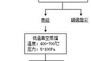 從銅陽極泥浮選尾礦中回收有價(jià)金屬的方法