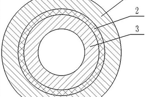 復合結(jié)構(gòu)硬質(zhì)合金制品的制備方法