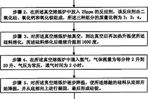 太陽能等級(jí)多晶硅的制備方法