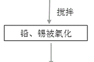 再生粗鉛低溫脫錫的方法