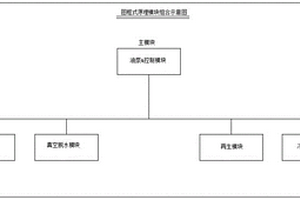 基于變壓器有載開關(guān)的濾油系統(tǒng)及方法