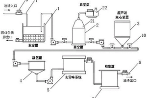 超聲波真空震蕩除味復(fù)合式油液凈化工藝及裝置