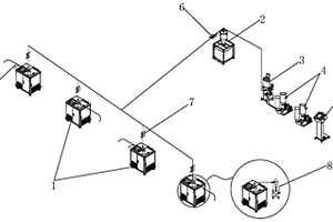 涂布機(jī)邊角料回收系統(tǒng)