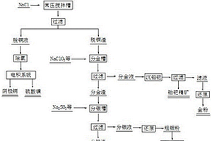 高鈀高錫高銅再生錫陽(yáng)極泥的處理方法