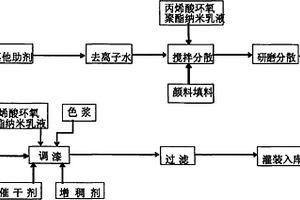 分子自組裝汽車底盤結構漆