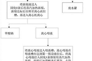 降低保險(xiǎn)粉生產(chǎn)過(guò)程中殘?jiān)a(chǎn)生量的方法