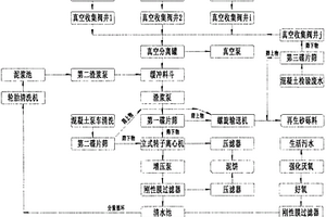 混凝土攪拌站廢水零排放工藝