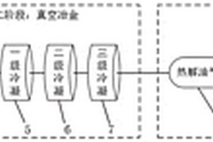 廢舊電路板電子元器件高附加值資源化的技術(shù)方法