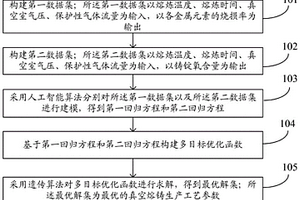 真空熔鑄生產(chǎn)工藝參數(shù)優(yōu)化方法及系統(tǒng)