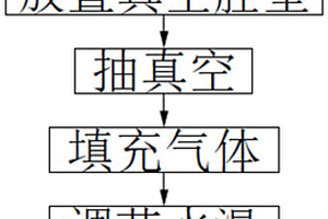 真空環(huán)境下溫度傳感器校準方法