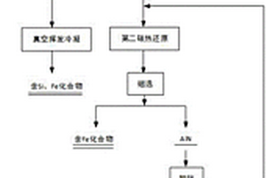 鋁土礦真空蒸餾制備金屬鋁的方法