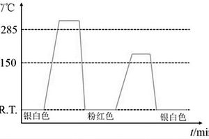 變色性能可逆的耐腐蝕銀鋅合金及其變色工藝和應(yīng)用