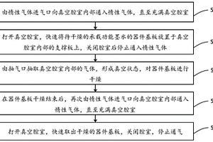 真空干燥裝置和真空干燥方法