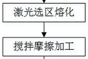 具有孔徑梯度結(jié)構(gòu)的鈦基功能材料、制備方法及應用