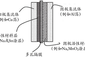 具有高體積和重量能量密度的堿金屬-硫電池