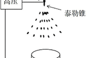 氧化石墨烯微球、石墨烯微球及其制備方法