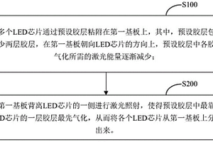 LED芯片制備方法