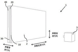 反射型投影屏幕及投影系統(tǒng)