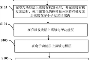 有機發(fā)光二極管及其制作方法