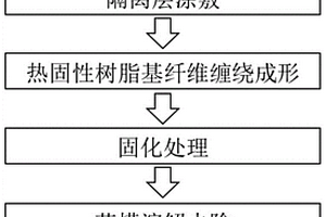 熱固性復雜異形截面纖維管件復合成形工藝