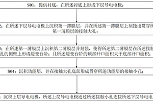 接觸孔及其制作方法