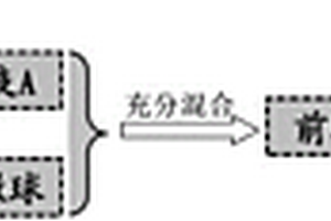 玻璃中空微球表面包覆尖晶石型鐵氧體殼層的方法與所得中空復(fù)合微球及應(yīng)用