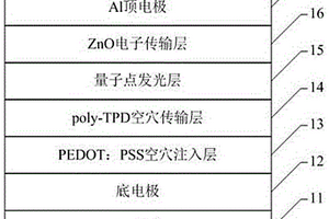 量子點及其制備方法與應(yīng)用