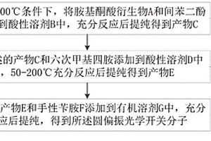 圓偏振發(fā)光性質(zhì)可調(diào)的電響應(yīng)材料、器件及制備方法