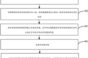 半導體器件的制備方法