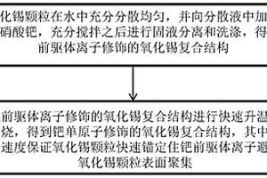 鈀單原子修飾的氧化錫復(fù)合材料及其制備方法和應(yīng)用