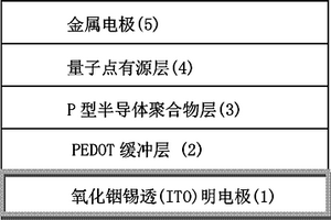 基于寬禁帶氧化物包覆量子點(diǎn)的電雙穩(wěn)態(tài)器件