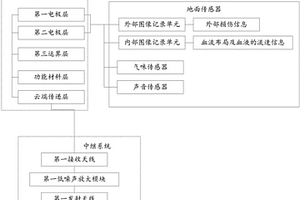 基于5G技術(shù)與傳感器結(jié)合對健康數(shù)據(jù)采集處理傳輸?shù)姆椒?>						
					</div></a>
					<div   id=