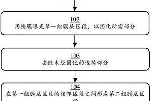 平面波導(dǎo)裝置的制造方法