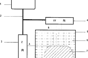 用能量場進(jìn)行三維物體制造成型的方法和系統(tǒng)