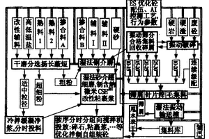 自組裝砼制造測(cè)試