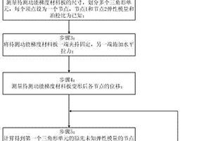 功能梯度材料板的彈性模量的測量方法