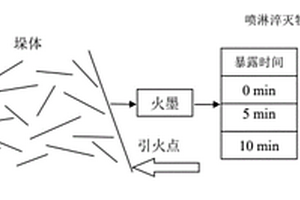 “水”-火聯(lián)動(dòng)曝氧制備生物質(zhì)炭的方法