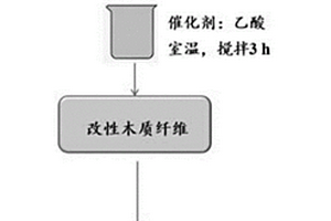 超疏水的木質(zhì)纖維吸油材料、制備方法及其應(yīng)用