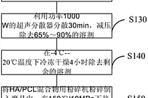 利用高壓電場(chǎng)誘導(dǎo)制備的納米羥基磷灰石/聚己內(nèi)酯梯度功能材料及其制備方法