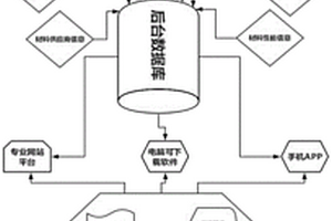 變壓器、電感設(shè)計(jì)核價(jià)軟件及專業(yè)網(wǎng)站平臺系統(tǒng)