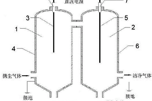 雙區(qū)管式高溫靜電除塵裝置