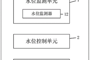 地下水水位自控制阻隔系統(tǒng)及地下水污染阻隔系統(tǒng)