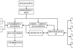 人體情緒狀態(tài)信息柔性檢測(cè)電路、制備方法和集成系統(tǒng)